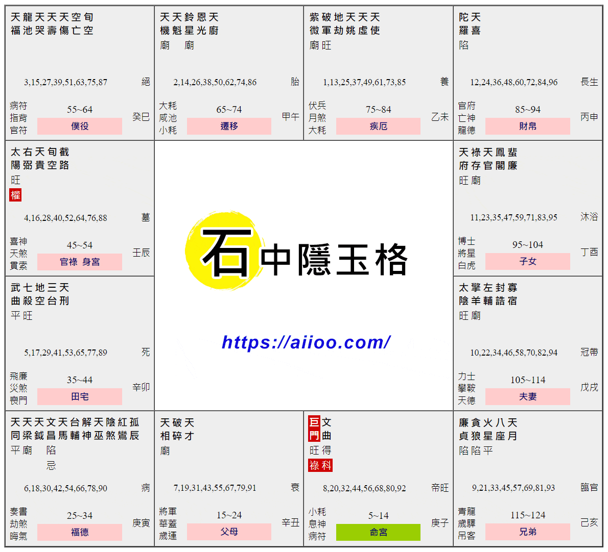 石中隱玉格命盤範例