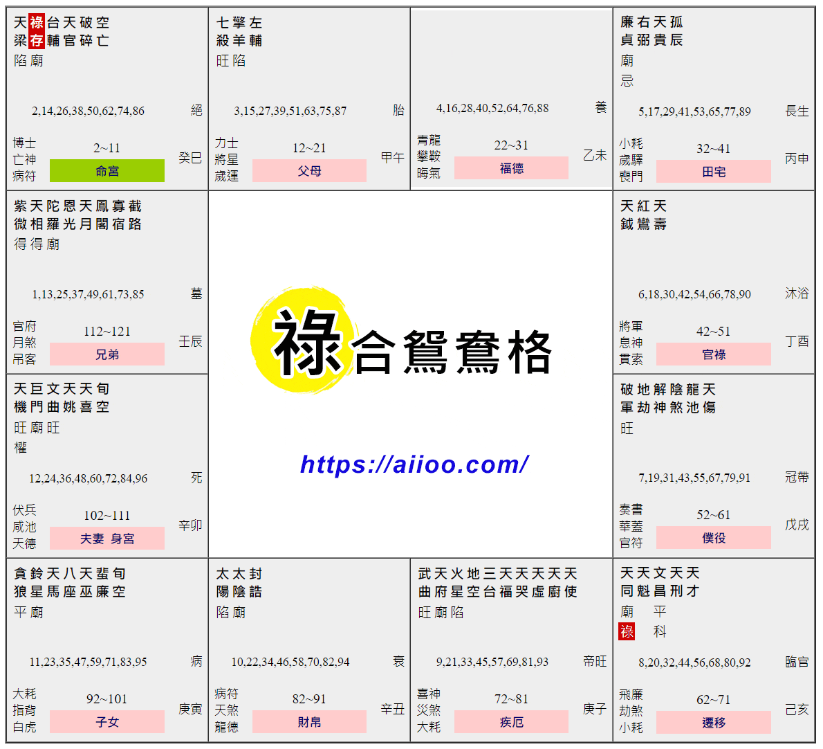 祿合鴛鴦格命盤範例