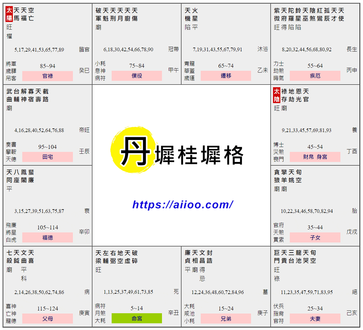 丹墀桂墀格命盤範例