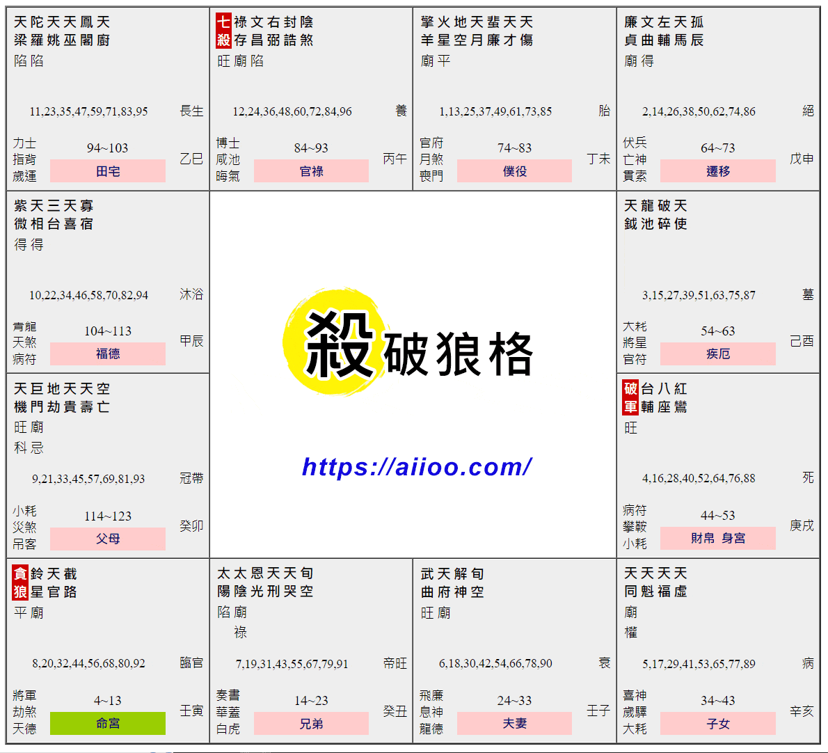 殺破狼格命盤範例