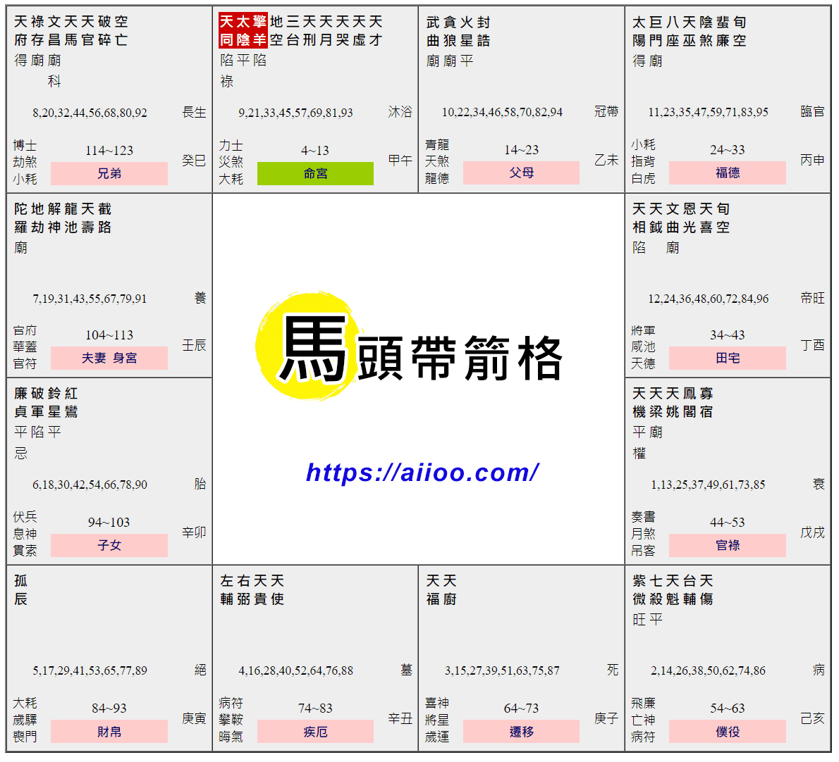 馬頭帶箭格命盤範例