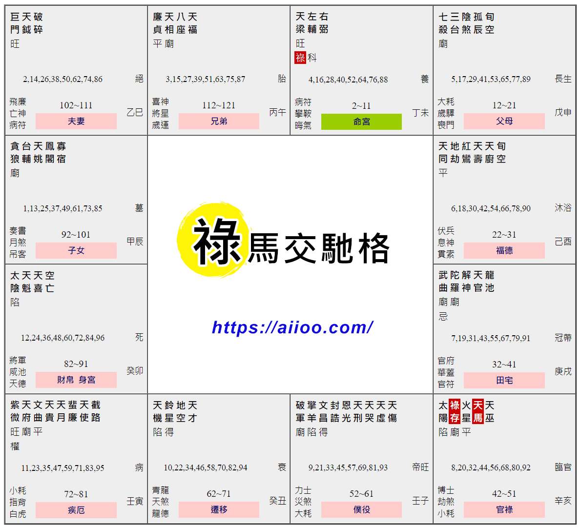 祿馬交馳格命盤範例