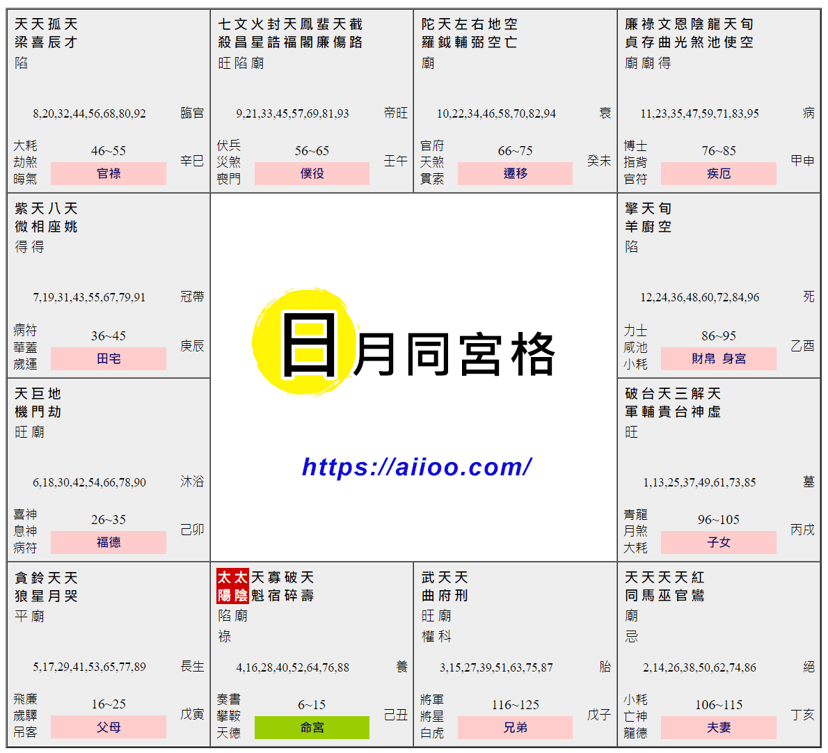 日月同宮格命盤範例