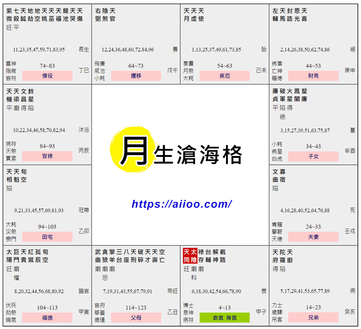 月生滄海格命盤範例