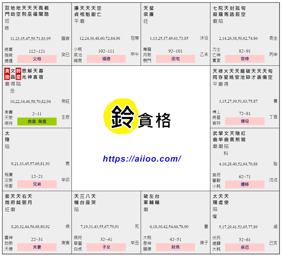 鈴貪格命盤範例