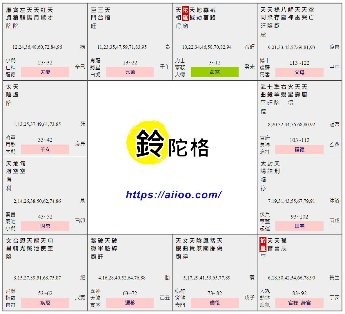 鈴陀格命盤範例