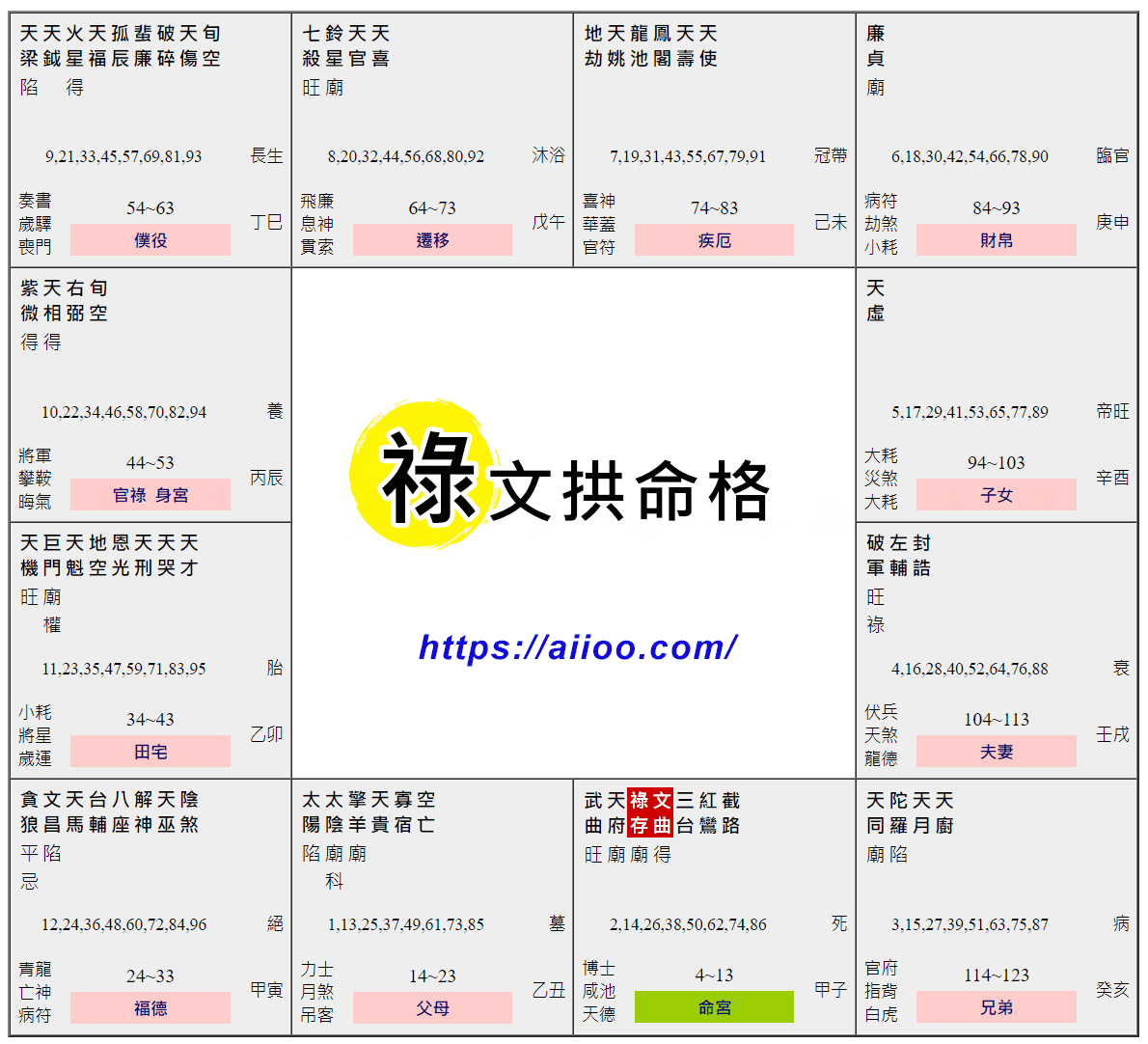 祿文拱命格命盤範例