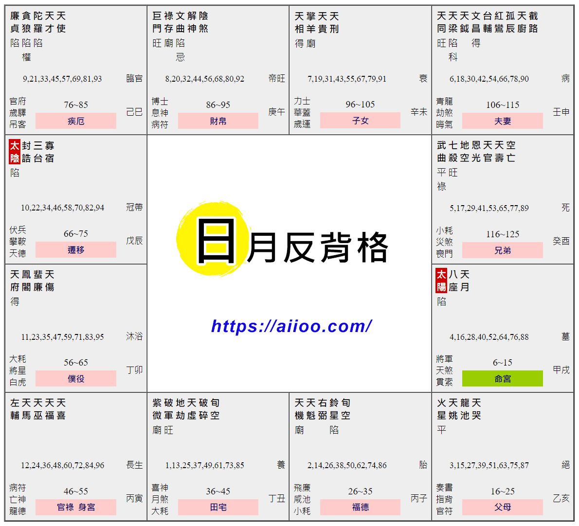 日月反背格命盤範例