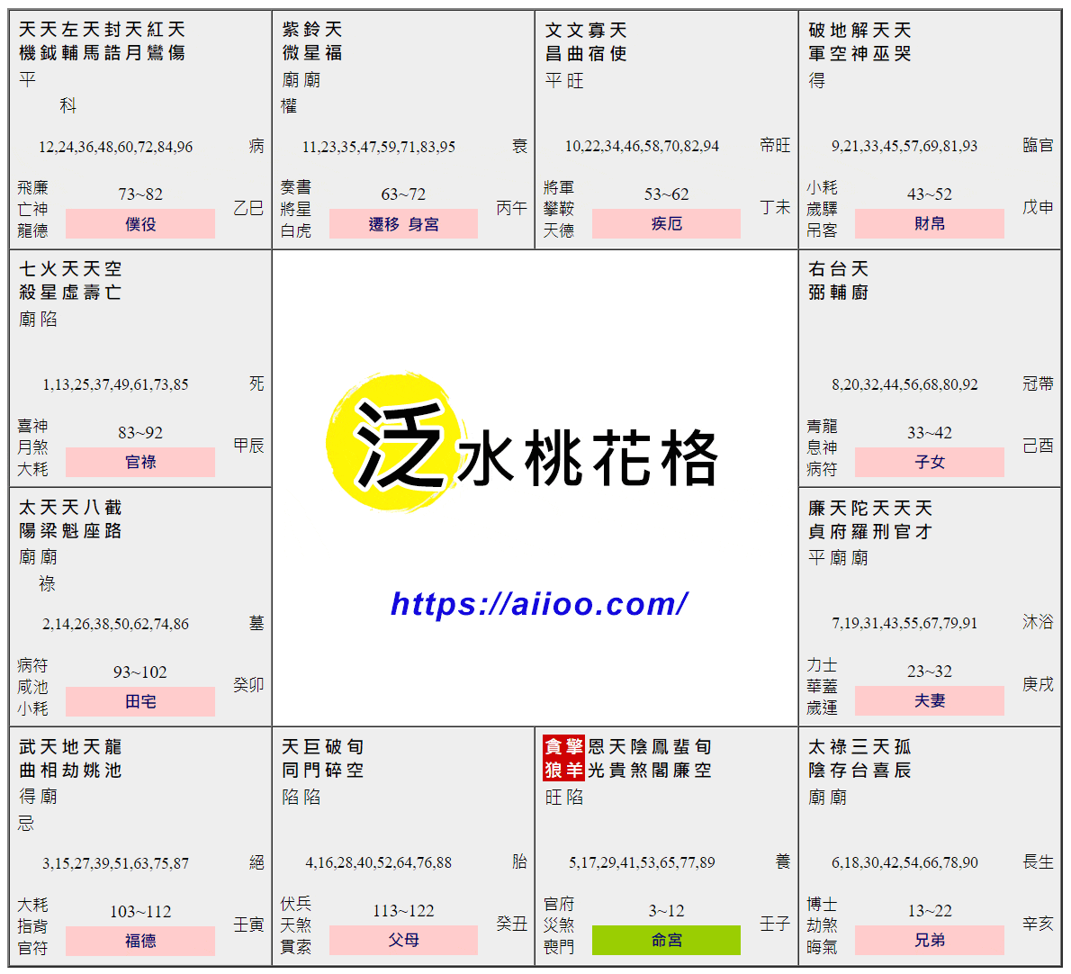 泛水桃花格命盤範例