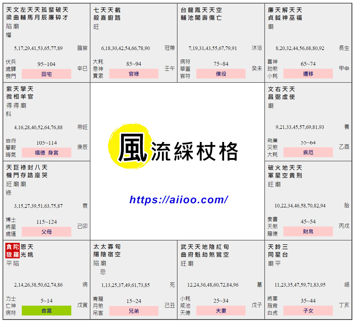 風流綵杖格命盤範例