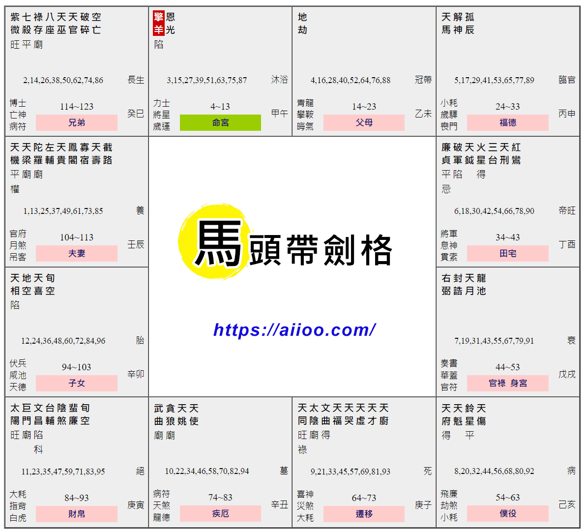 馬頭帶劍格命盤範例
