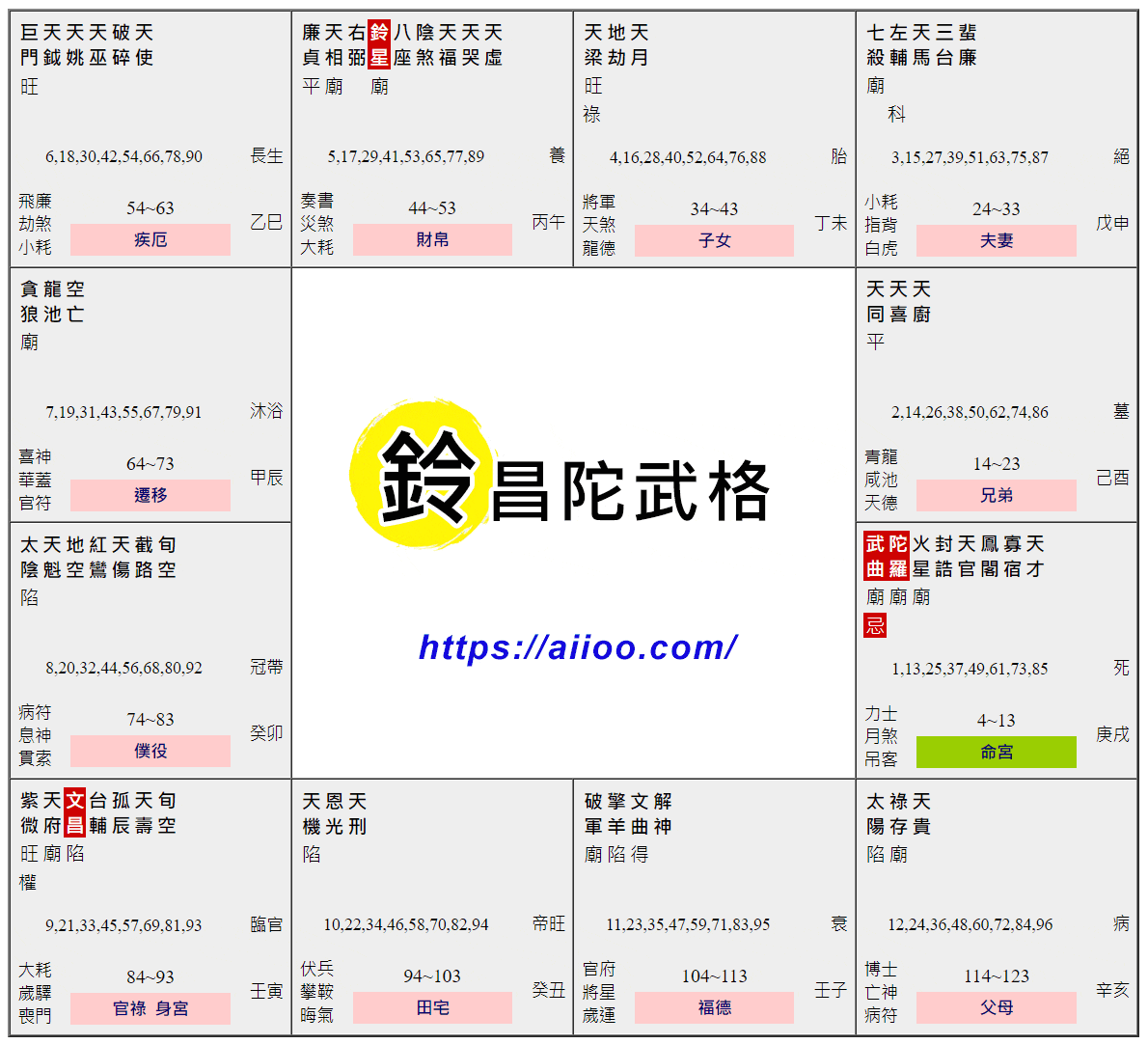 鈴昌陀武格命盤範例